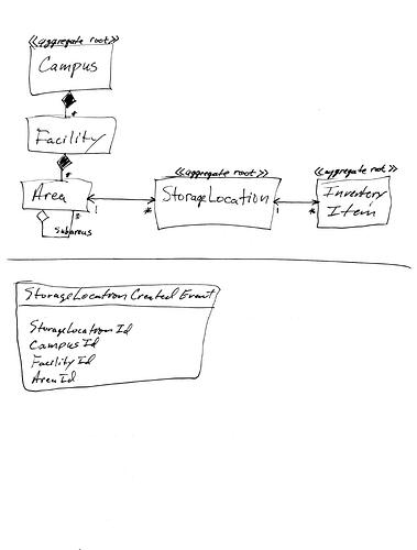 storage location creation.jpg