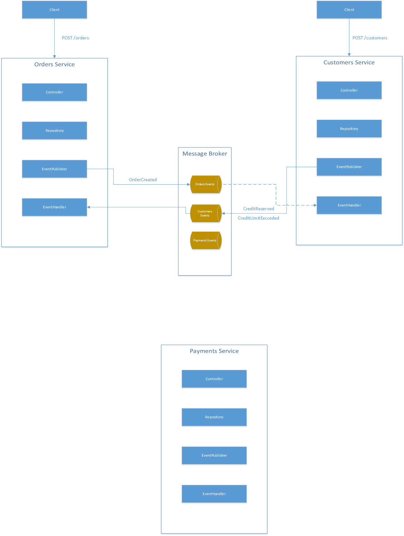 Transaction Scenario.png