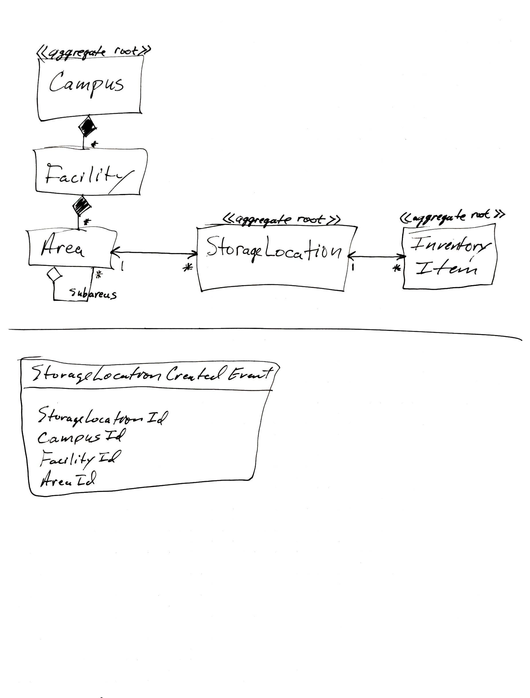 storage location creation.jpg