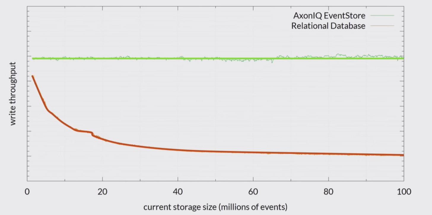 axon_perf.jpg